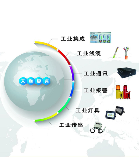 大連復弗智能機電設備有限公司